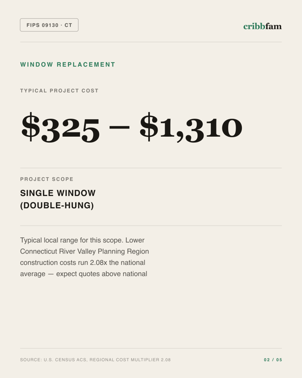 Window Replacement in Lower Connecticut River Valley Planning Region, CT — typical local cost range