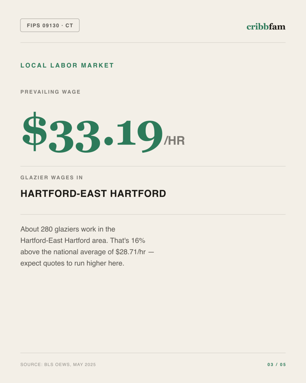 Window Replacement in Lower Connecticut River Valley Planning Region, CT — local labor market data