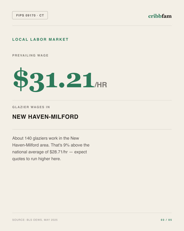 Window Replacement in South Central Connecticut Planning Region, CT — local labor market data