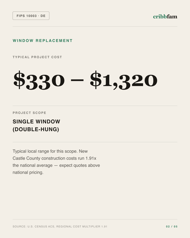 Window Replacement in New Castle County, DE — typical local cost range