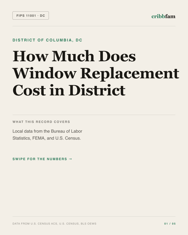 Window Replacement in District Of Columbia, DC — regional cost snapshot