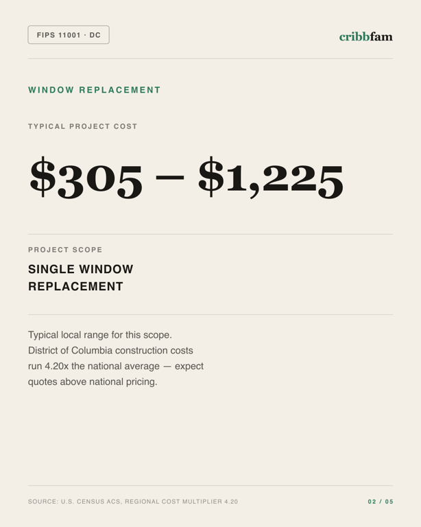 Window Replacement in District Of Columbia, DC — typical local cost range