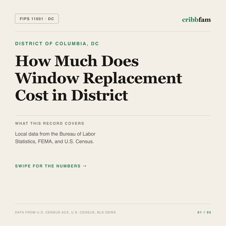 Window Replacement cost snapshot for District of Columbia, DC