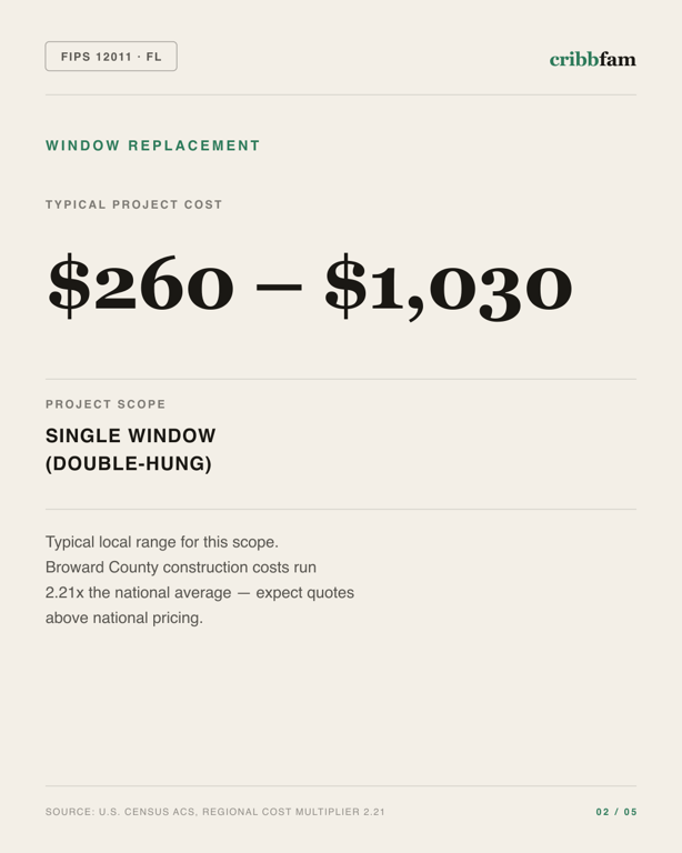 Window Replacement in Broward County, FL — typical local cost range