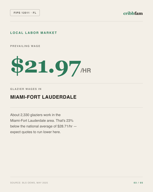 Window Replacement in Broward County, FL — local labor market data