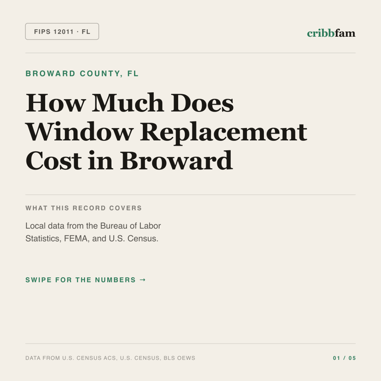 Window Replacement cost snapshot for Broward County, FL