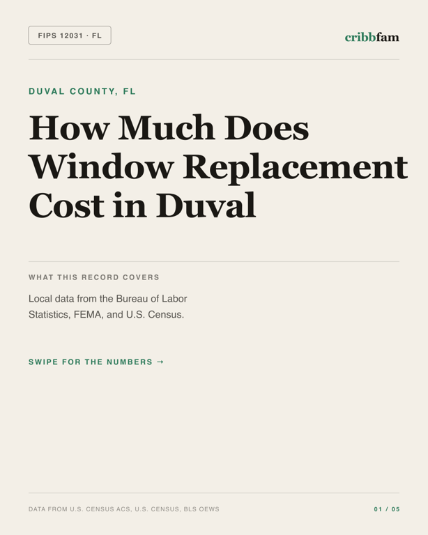 Window Replacement in Duval County, FL — regional cost snapshot
