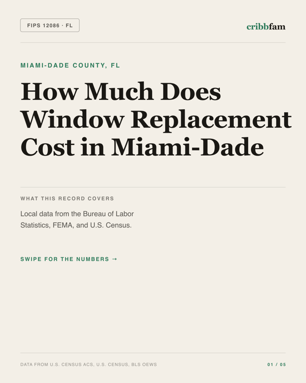 Window Replacement in Miami Dade County, FL — regional cost snapshot