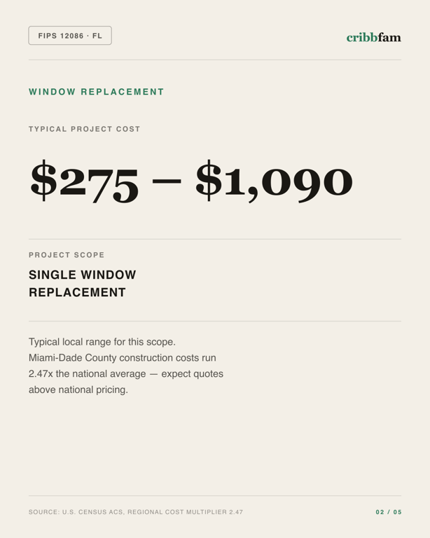 Window Replacement in Miami Dade County, FL — typical local cost range