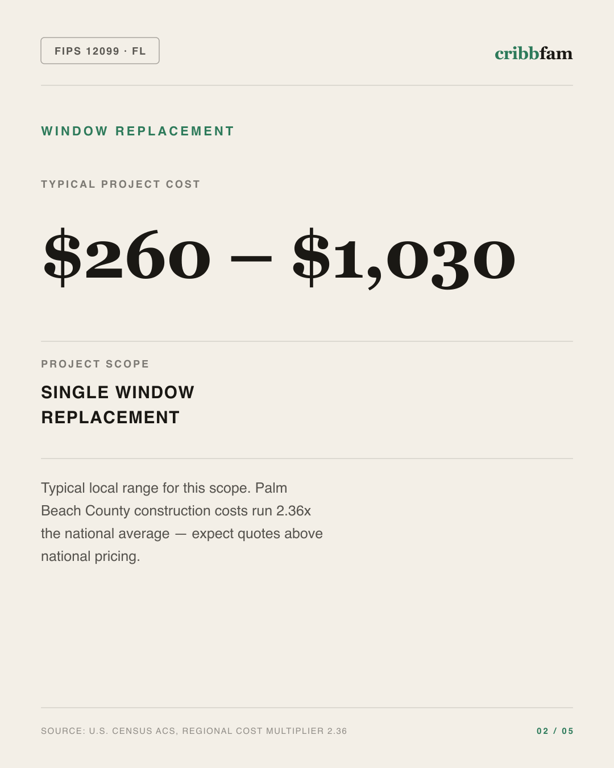Window Replacement in Palm Beach County, FL — typical local cost range