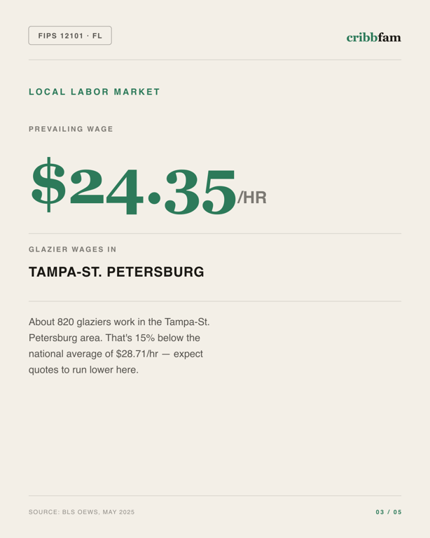 Window Replacement in Pasco County, FL — local labor market data