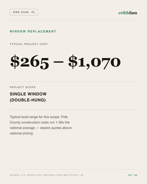 Window Replacement in Polk County, FL — typical local cost range