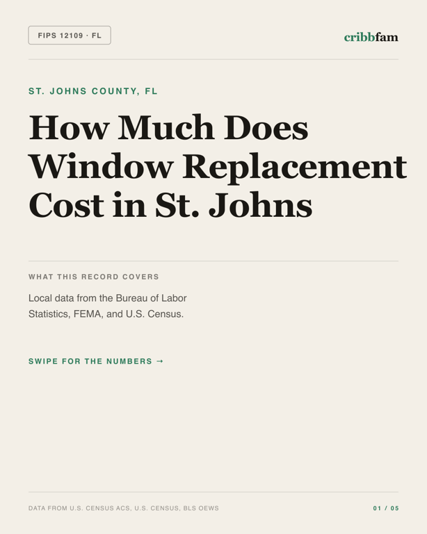 Window Replacement in St Johns County, FL — regional cost snapshot