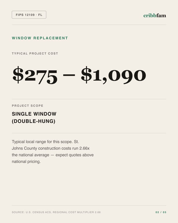 Window Replacement in St Johns County, FL — typical local cost range