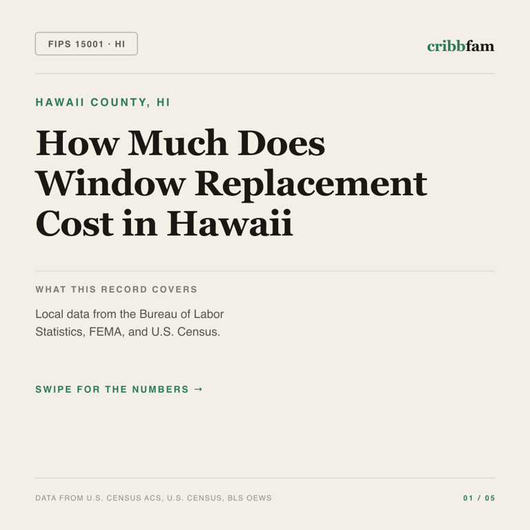 Window Replacement cost snapshot for Hawaii County, HI