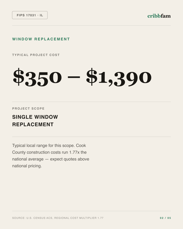 Window Replacement in Cook County, IL — typical local cost range