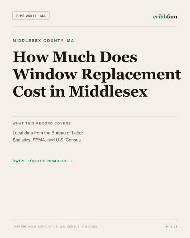 Window Replacement in Middlesex County, MA — regional cost snapshot