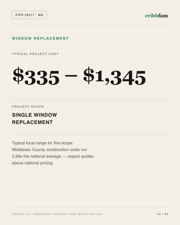 Window Replacement in Middlesex County, MA — typical local cost range