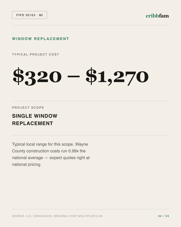 Window Replacement in Wayne County, MI — typical local cost range