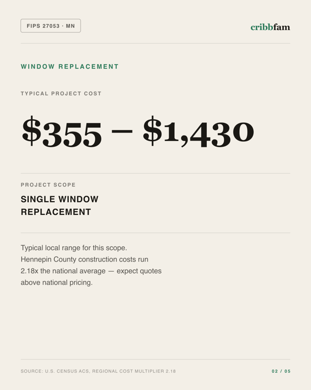 Window Replacement in Hennepin County, MN — typical local cost range