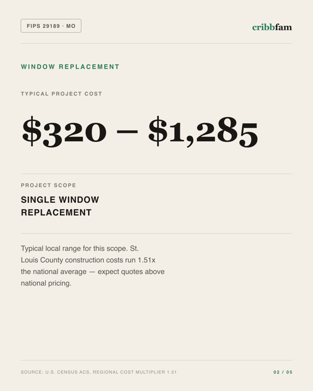 Window Replacement in St Louis County, MO — typical local cost range
