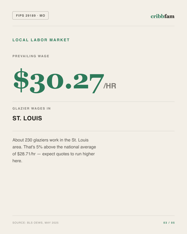 Window Replacement in St Louis County, MO — local labor market data