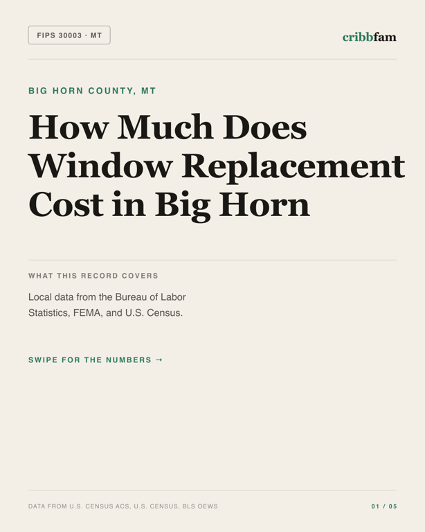 Window Replacement in Big Horn County, MT — regional cost snapshot