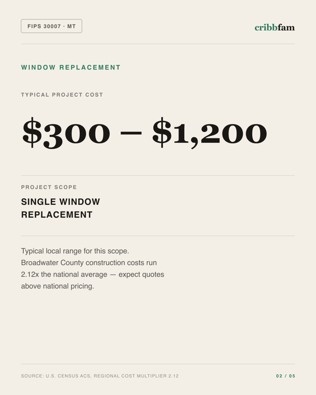 Window Replacement in Broadwater County, MT — typical local cost range