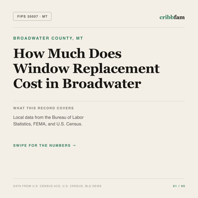 Window Replacement cost snapshot for Broadwater County, MT
