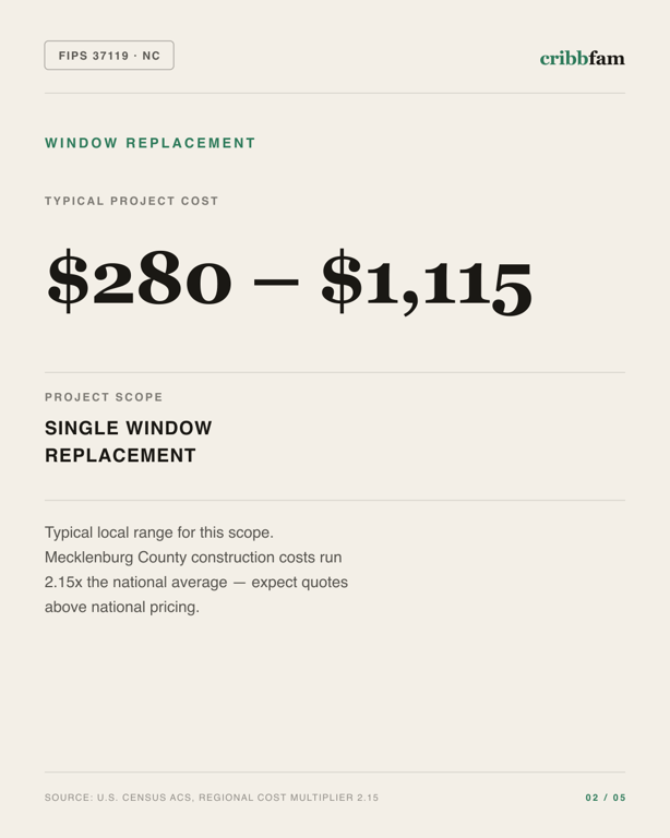 Window Replacement in Mecklenburg County, NC — typical local cost range