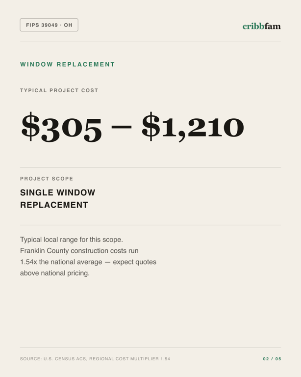 Window Replacement in Franklin County, OH — typical local cost range