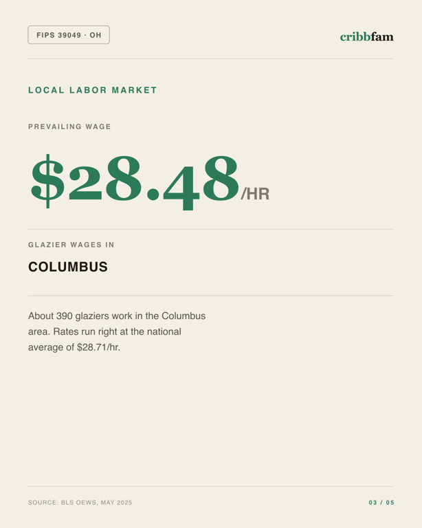 Window Replacement in Franklin County, OH — local labor market data