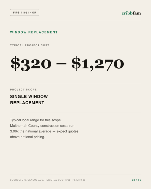 Window Replacement in Multnomah County, OR — typical local cost range