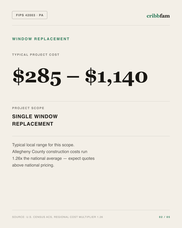 Window Replacement in Allegheny County, PA — typical local cost range