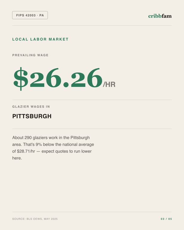 Window Replacement in Allegheny County, PA — local labor market data