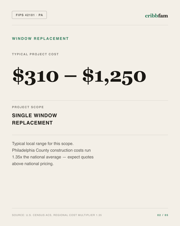 Window Replacement in Philadelphia County, PA — typical local cost range