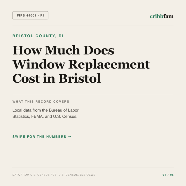 Window Replacement cost snapshot for Bristol County, RI