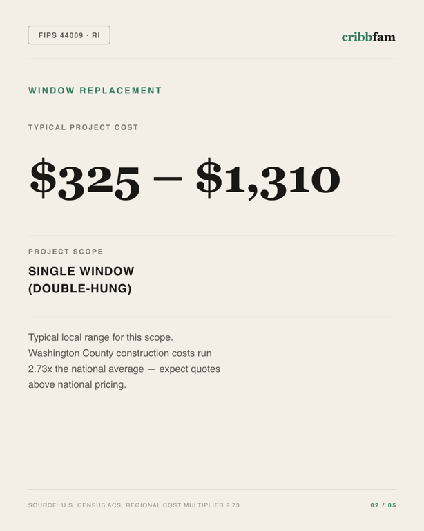 Window Replacement in Washington County, RI — typical local cost range