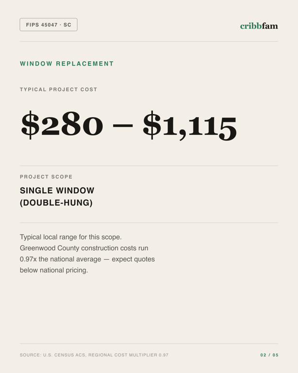 Window Replacement in Greenwood County, SC — typical local cost range
