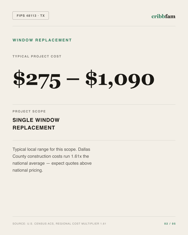 Window Replacement in Dallas County, TX — typical local cost range