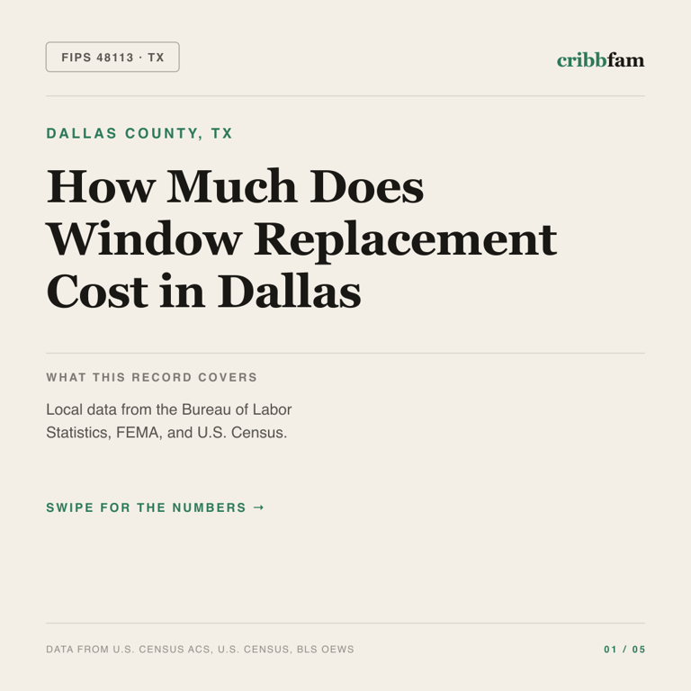 Window Replacement cost snapshot for Dallas County, TX