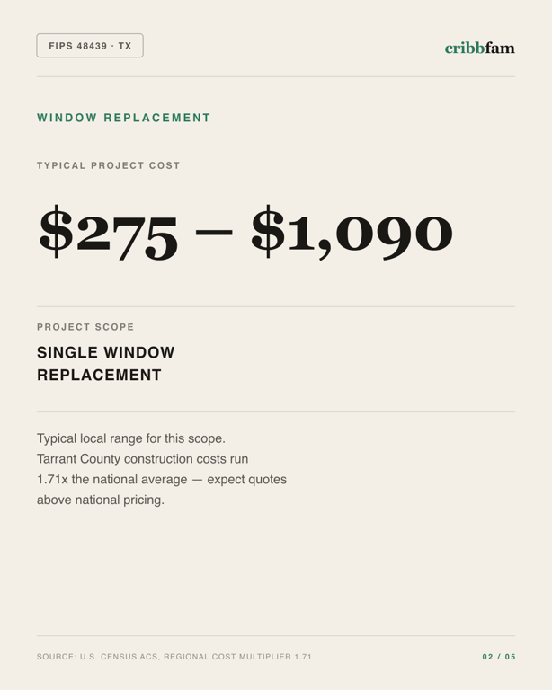 Window Replacement in Tarrant County, TX — typical local cost range