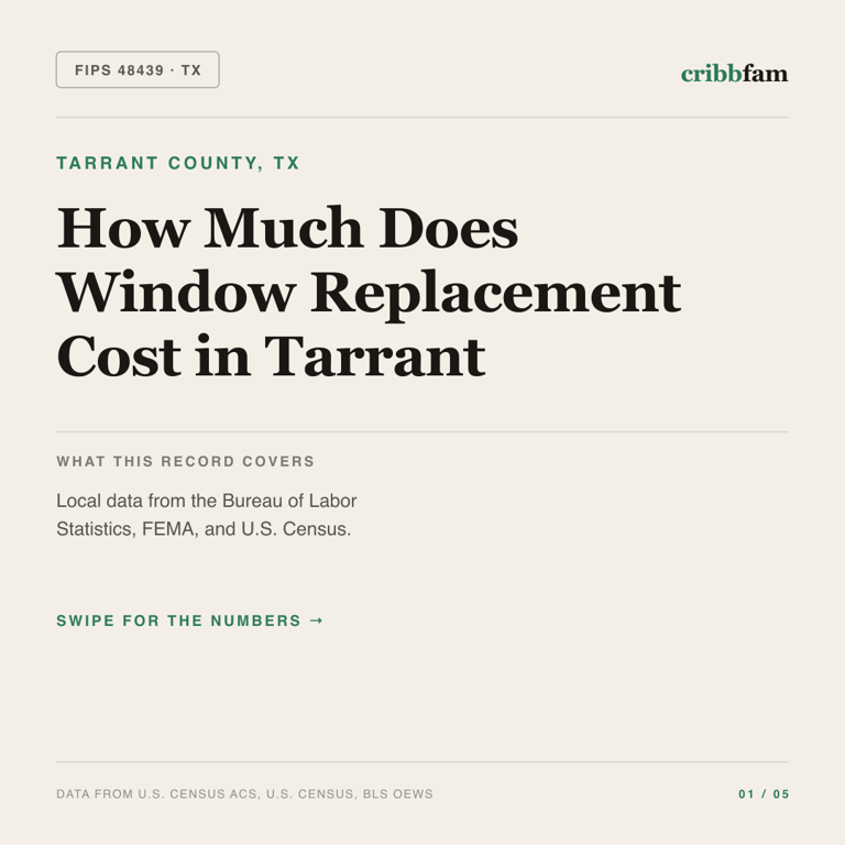 Window Replacement cost snapshot for Tarrant County, TX