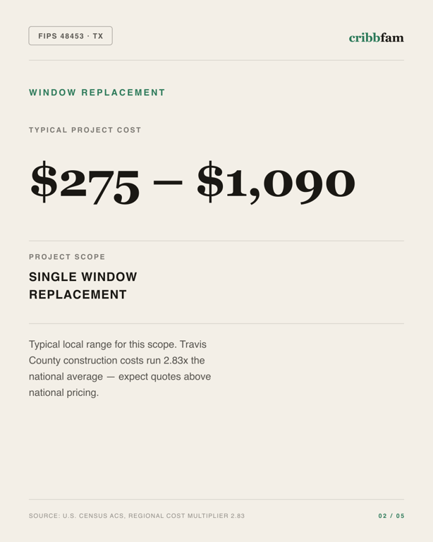Window Replacement in Travis County, TX — typical local cost range