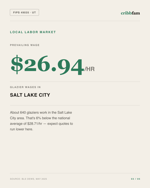 Window Replacement in Salt Lake County, UT — local labor market data