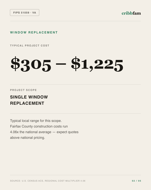 Window Replacement in Fairfax County, VA — typical local cost range