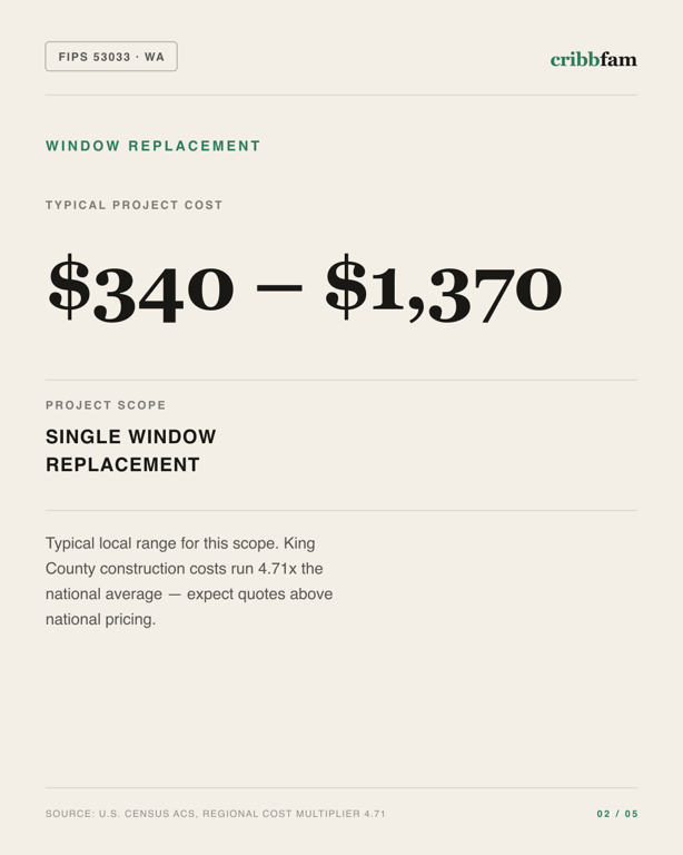 Window Replacement in King County, WA — typical local cost range