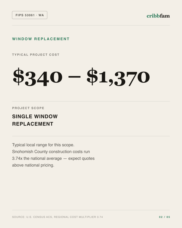 Window Replacement in Snohomish County, WA — typical local cost range