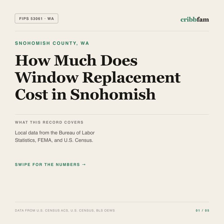 Window Replacement cost snapshot for Snohomish County, WA