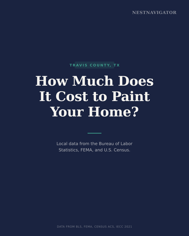 How much does it cost to paint your home? Data from BLS, FEMA, Census ACS, and IECC — Travis County, TX example